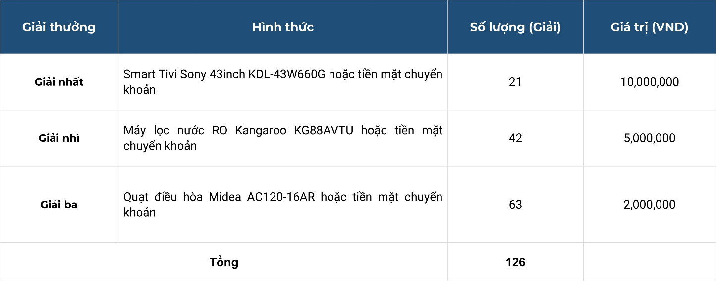 "Giao dịch online, ngập tràn ưu đãi" tại các chi nhánh BIDV Đồng bằng sông Cửu Long