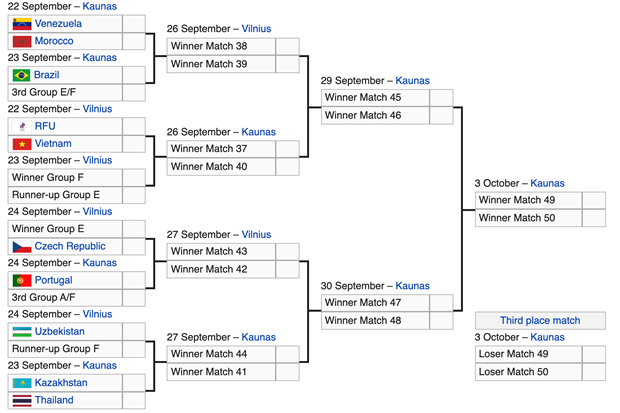 Đội tuyển futsal Việt Nam gặp Nga ở vòng 1/8 Futsal World Cup 2021