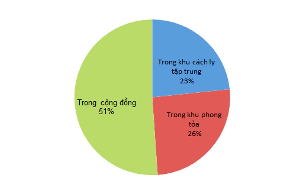 Ngày 23-9: An Giang giảm còn 90 ca nghi mắc COVID-19
