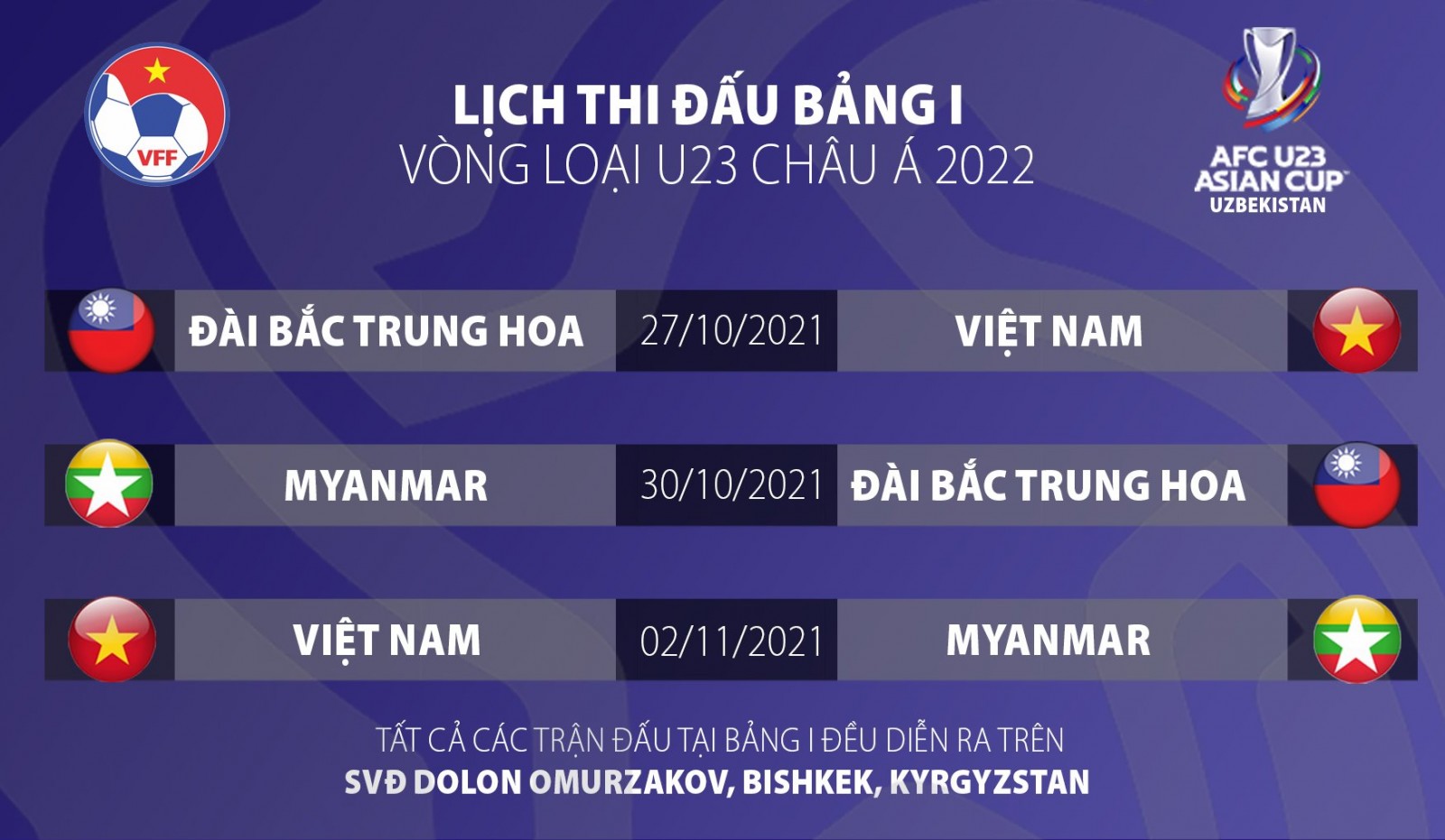 Vòng loại U23 châu Á 2022 đổi sang thi đấu tại Kyrgyzstan