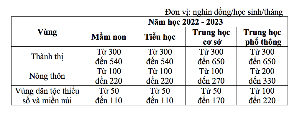 Những chính sách giáo dục quan trọng có hiệu lực từ tháng 10