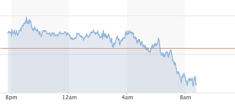 Tỷ giá USD, Euro ngày 2-10: USD tăng giá, cao nhất từ đầu năm