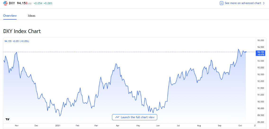 Tỷ giá USD, Euro ngày 12-10: Vàng chớm giảm, USD tăng trở lại