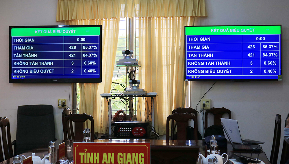 Khai mạc Kỳ họp thứ 2, Quốc hội khóa XV