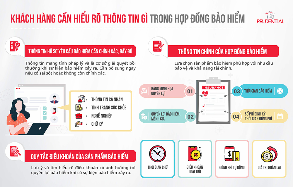 Hiểu rõ về hợp đồng bảo hiểm - Khách hàng cần lưu ý những mốc thời gian nào