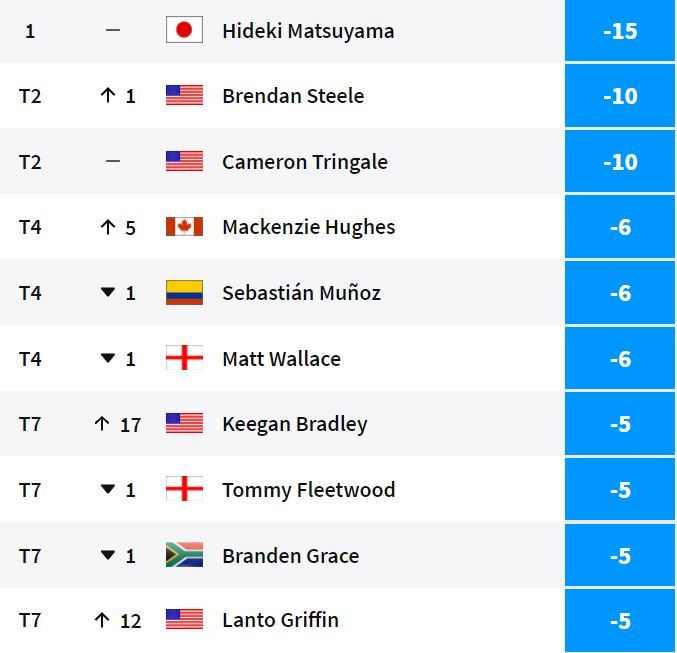Matsuyama đăng quang Zozo Championship