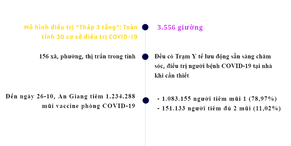 An Giang đoàn kết, chiến thắng đại dịch COVID-19 - Kỳ 2: Tập trung ứng phó