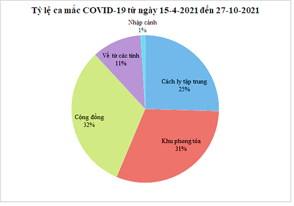 An Giang đoàn kết, chiến thắng đại dịch COVID-19 - Kỳ 5: Tăng cường giải pháp thích ứng dịch bệnh