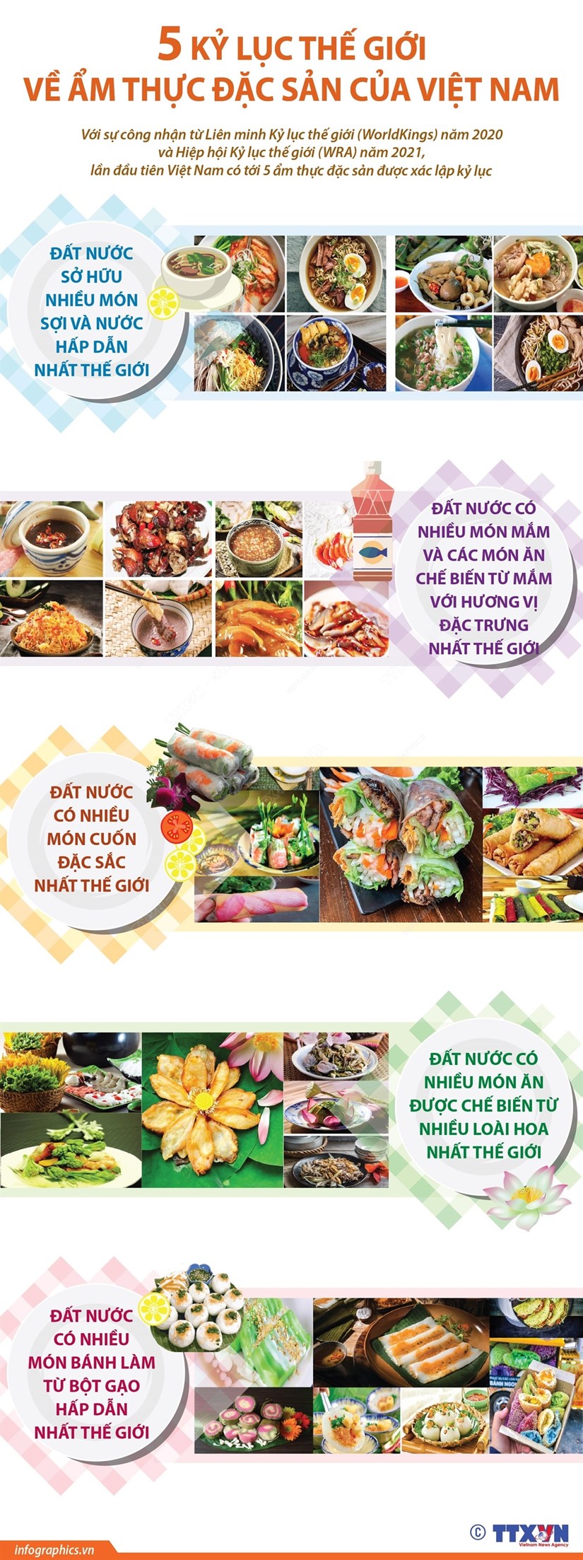 5 kỷ lục thế giới về ẩm thực đặc sản của Việt Nam