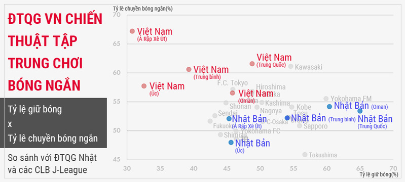 Người Nhật ngỡ ngàng trước sự tiến bộ của tuyển Việt Nam