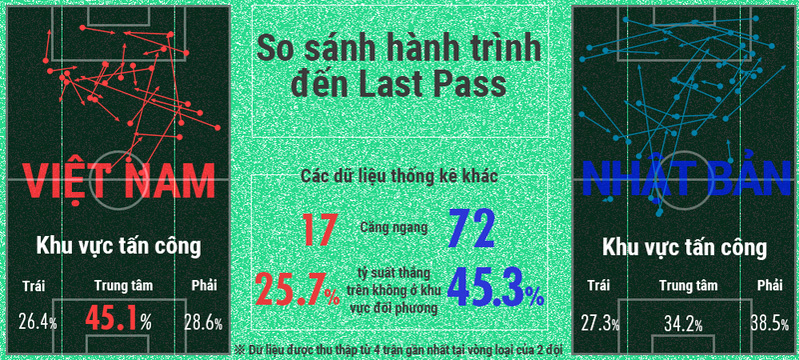 Người Nhật ngỡ ngàng trước sự tiến bộ của tuyển Việt Nam