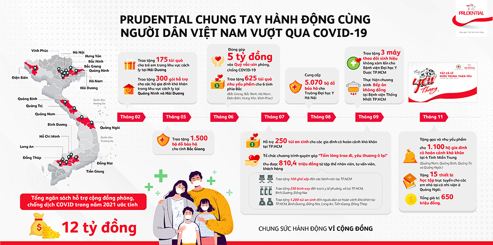 Prudential Việt Nam ghi dấu 22 năm hành động vì sự phát triển bền vững của cộng đồng
