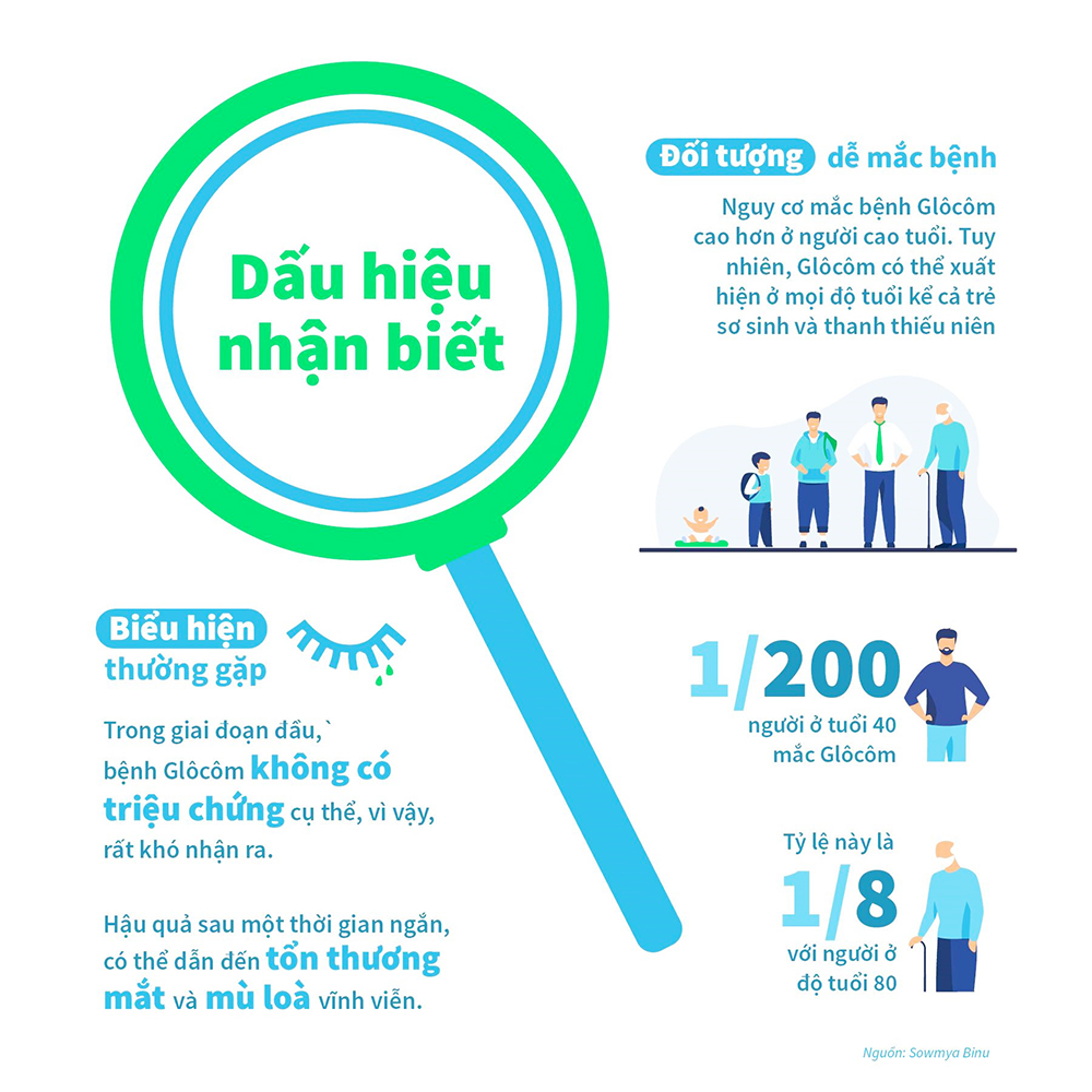 Bệnh cườm nước và những biến chứng nguy hiểm khó lường sau tuổi 40