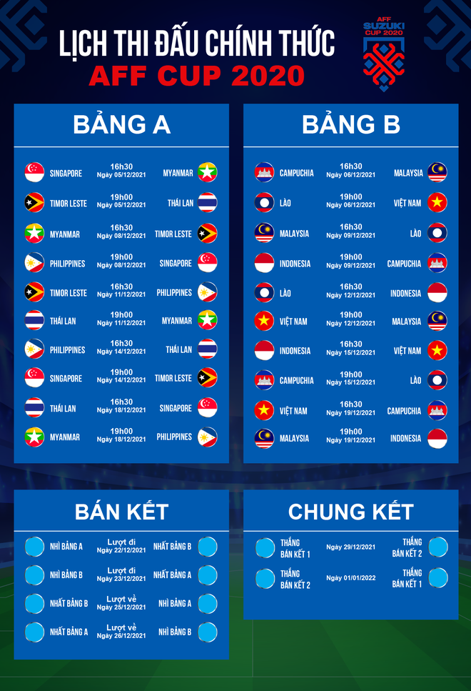 AFF Cup là thước đo để bầu chọn Quả bóng vàng Việt Nam năm 2021