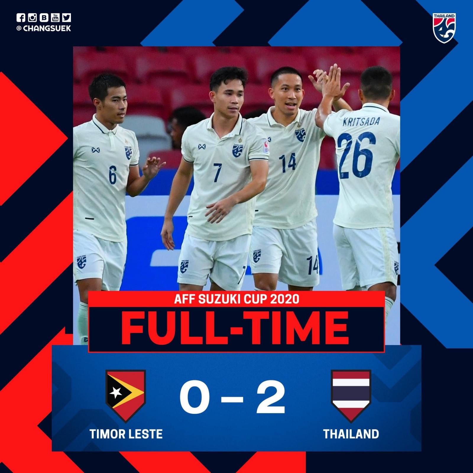 Thái Lan thắng vất vả trận mở màn AFF Cup 2020
