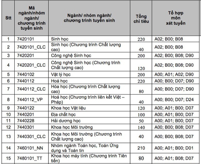 Đại học "rầm rộ" mở thêm ngành mới trong năm 2022