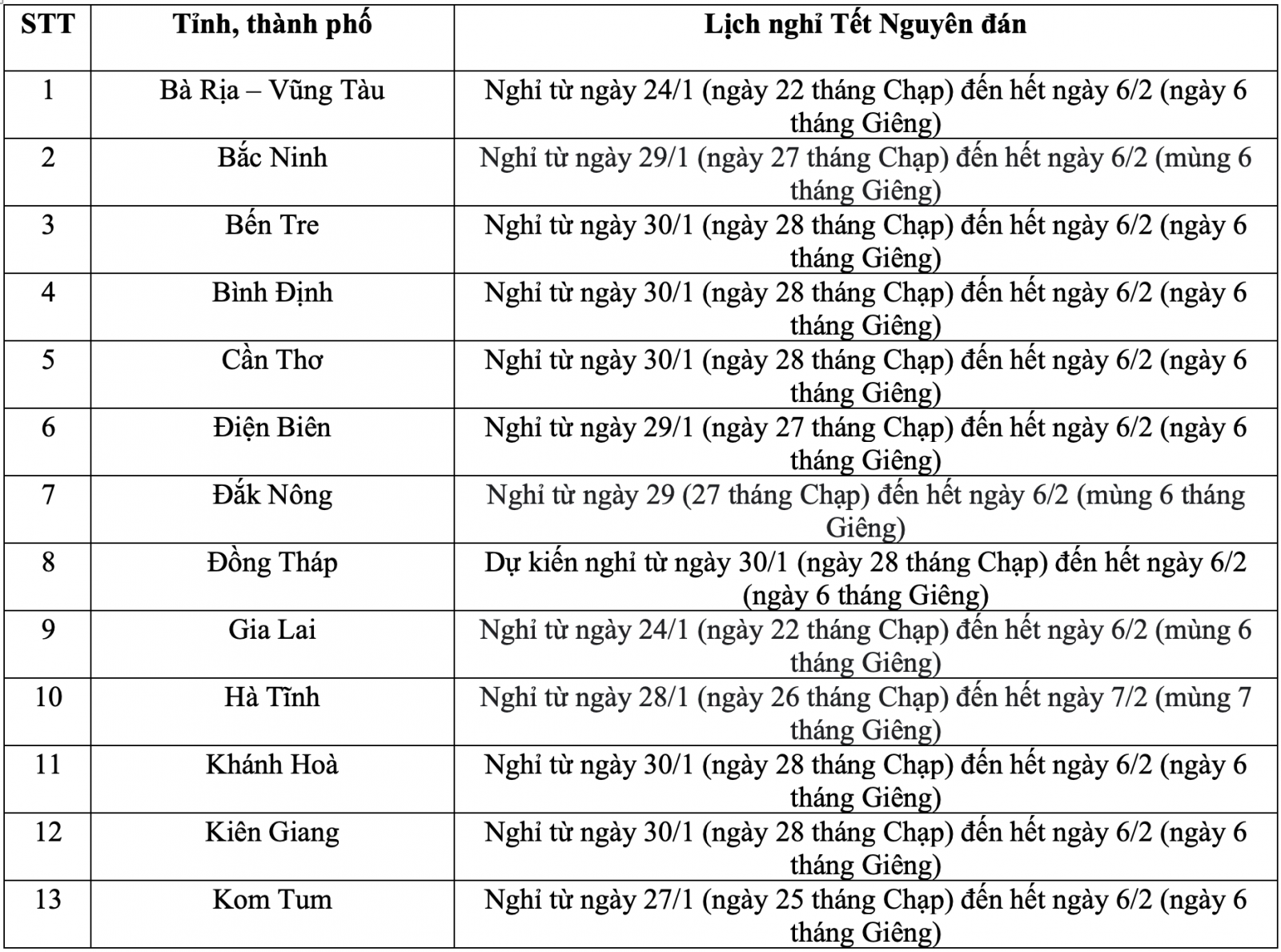 Lịch nghỉ Tết Nguyên đán 2022 của học sinh 22 tỉnh, thành