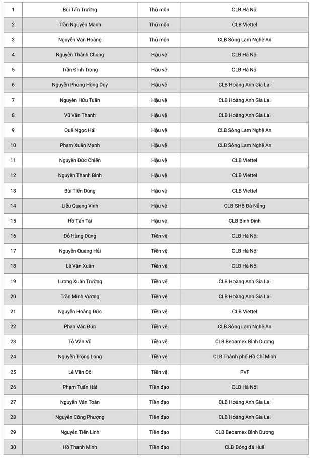 Danh sách tuyển Việt Nam sau AFF Cup: Hàng loạt nhân tố mới góp mặt