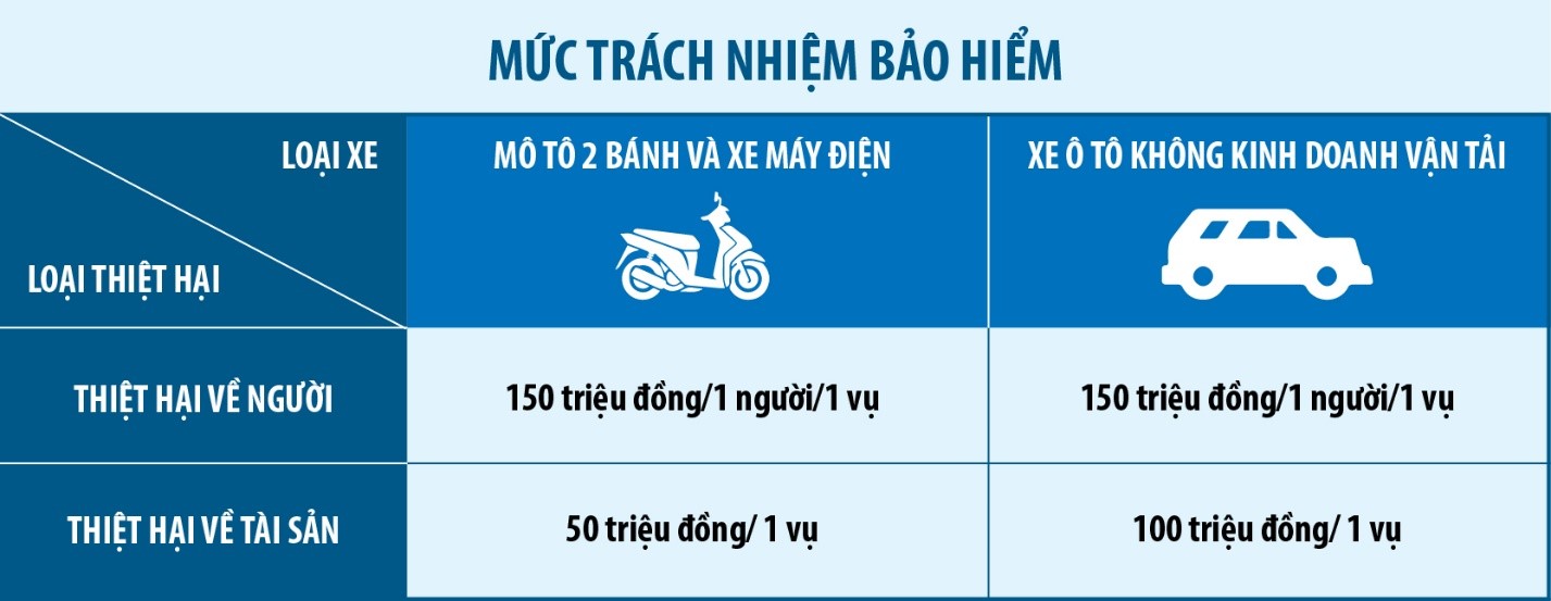 Lợi ích cốt lõi của bảo hiểm bắt buộc TNDS chủ xe cơ giới