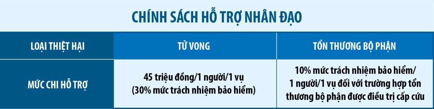 Lợi ích cốt lõi của bảo hiểm bắt buộc TNDS chủ xe cơ giới