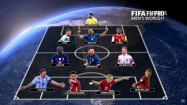 FIFA gây tranh cãi với đội hình tiêu biểu gồm 4 tiền đạo