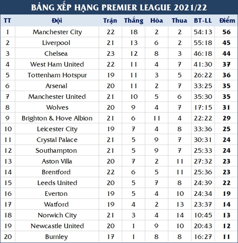 Hai phút bù giờ ghi hai bàn, Tottenham ngược dòng ngoạn mục trước Leicester