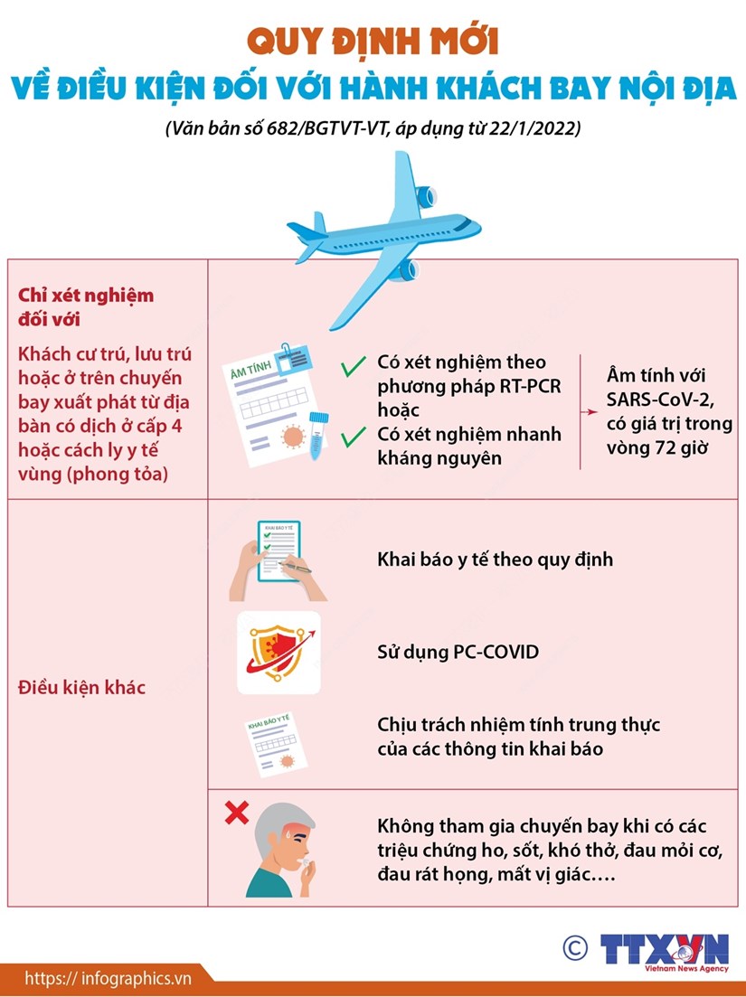Quy định mới về điều kiện với hành khách bay nội địa