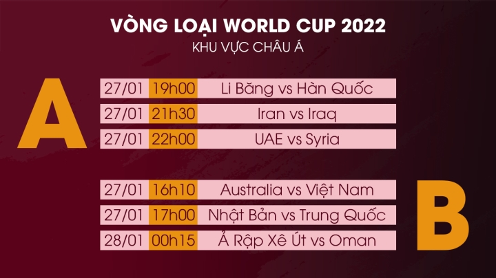 Nhận định bóng đá Australia vs Việt Nam, vòng loại World Cup 2022
