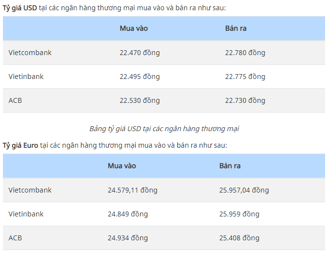 Tỷ giá USD, Euro ngày 28-1: USD tăng vọt theo tín hiệu từ Fed