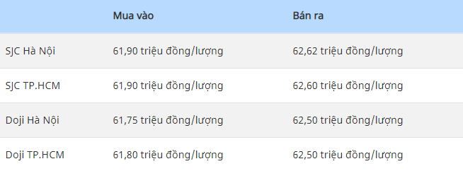 Giá vàng hôm nay 28-1: USD tăng dữ dội, vàng lao dốc