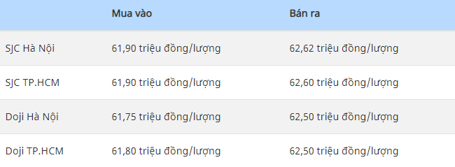 Giá vàng hôm nay 28-1: USD tăng dữ dội, vàng lao dốc