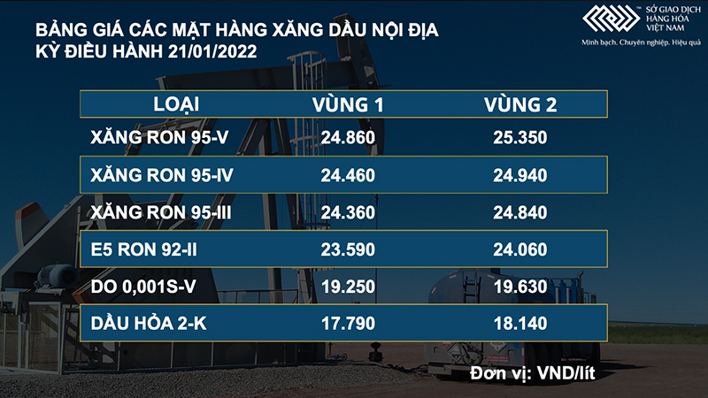 Giá dầu thô tiếp tục giảm mạnh hơn 2%