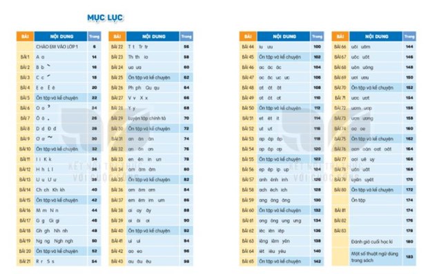 Sách Tiếng Việt lớp 1 bỏ dạy chữ “p’, “q” và các vần khó