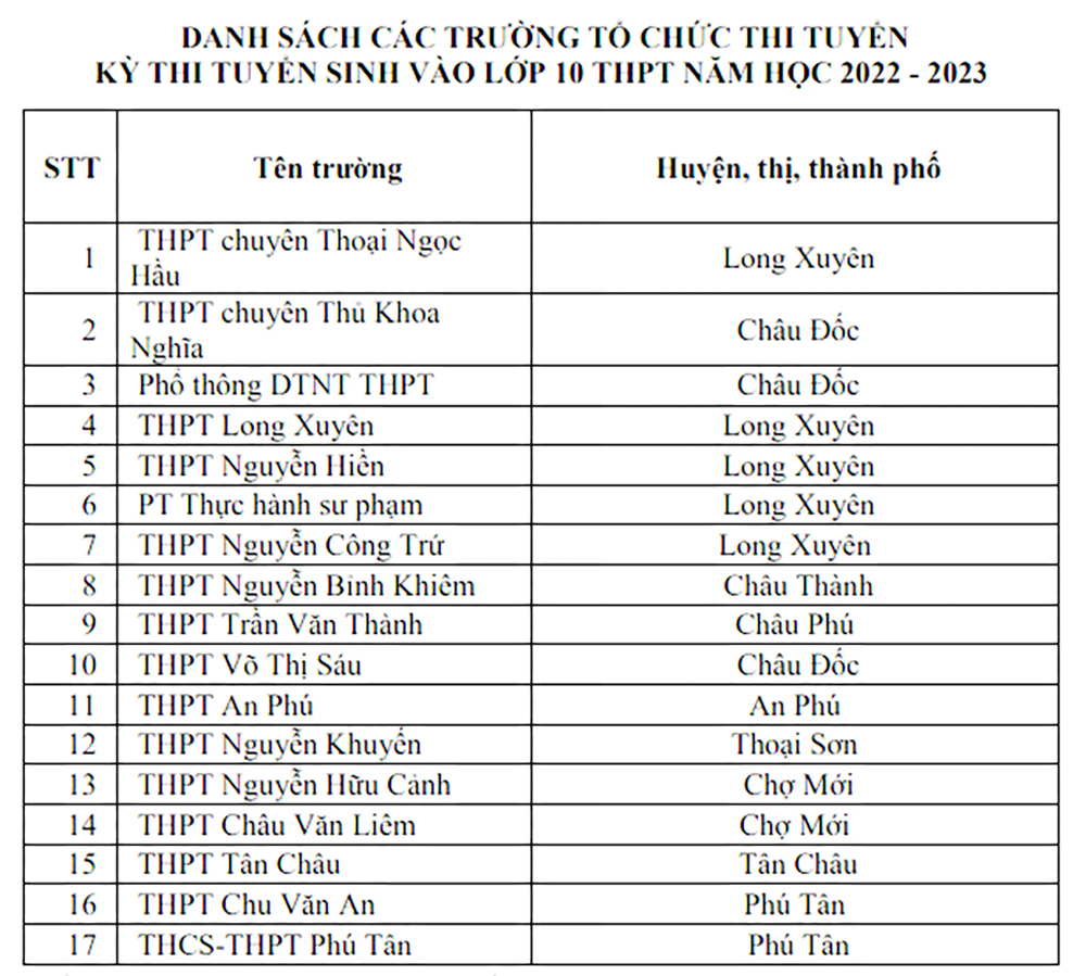 An Giang: 17 trường sẽ tổ chức thi tuyển sinh vào lớp 10, còn lại xét tuyển