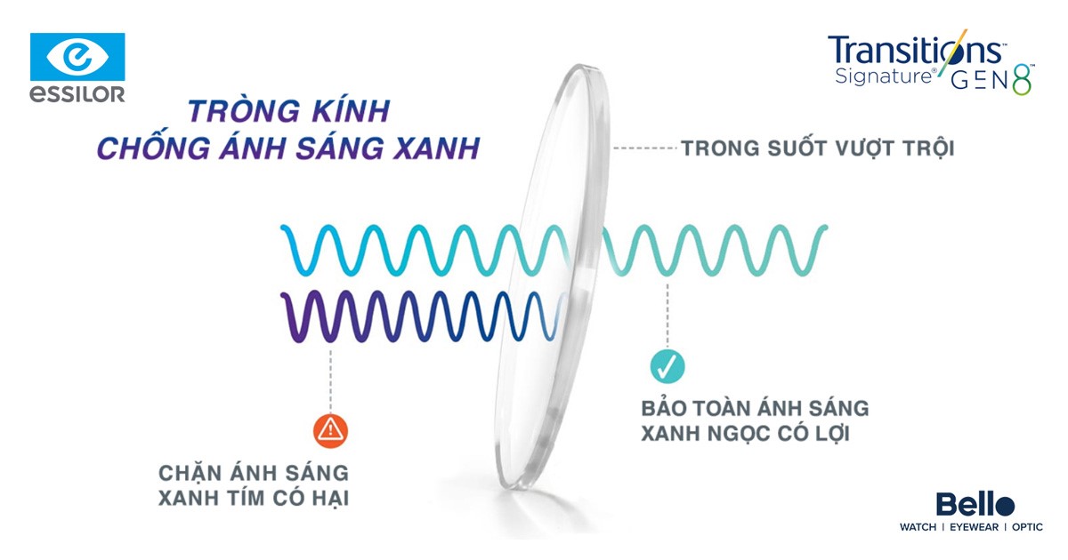 Công nghệ tròng kính đổi màu chống ánh sáng xanh tân tiến nhất tại Bello