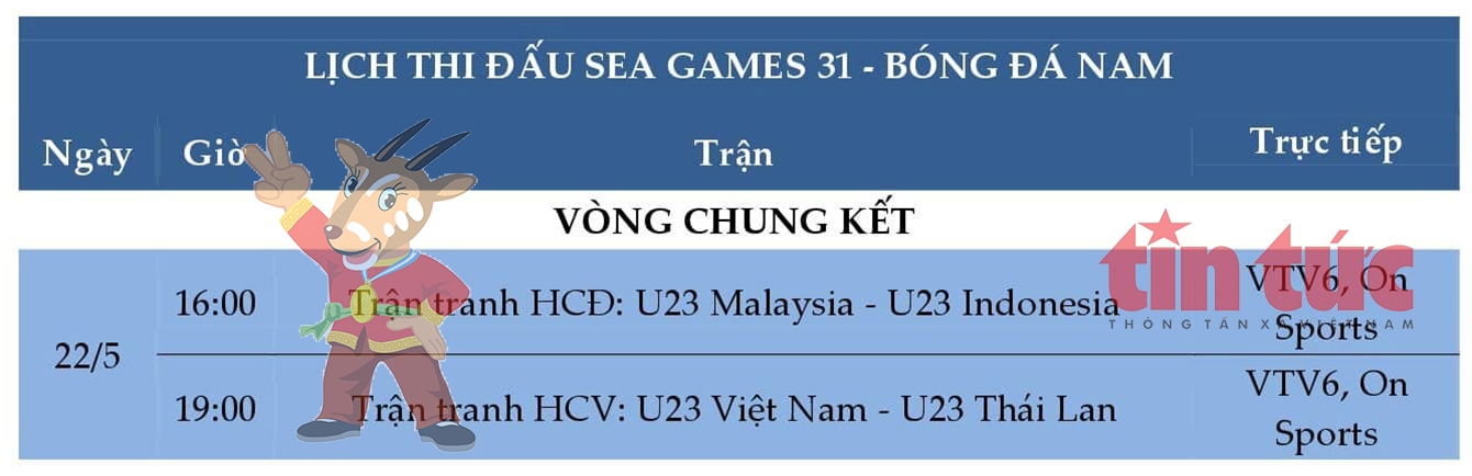 Lịch thi đấu chung kết bóng đá nam SEA Games 31 của tuyển U23 Việt Nam