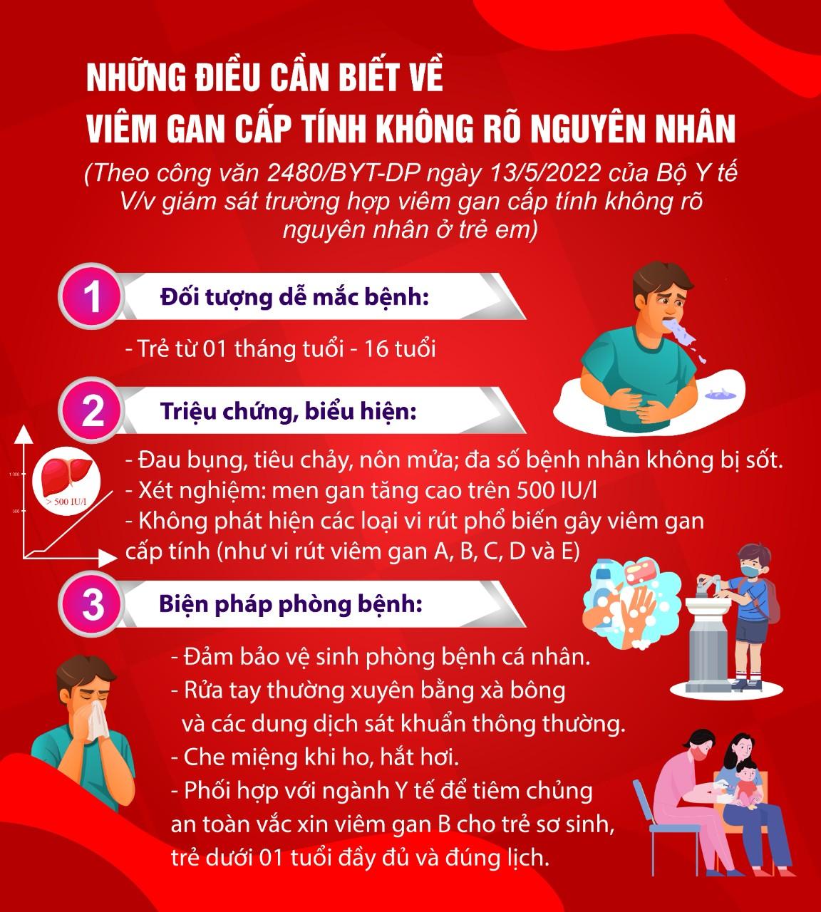 An Giang tăng cường giám sát các trường hợp viêm gan cấp tính không rõ nguyên nhân ở trẻ em