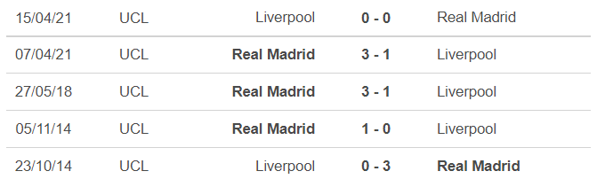 Liverpool vs Real Madrid: Long hổ tranh hùng