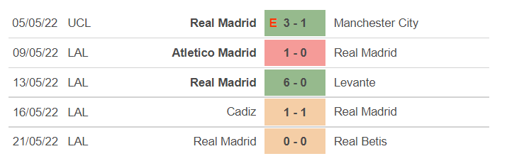 Liverpool vs Real Madrid: Long hổ tranh hùng