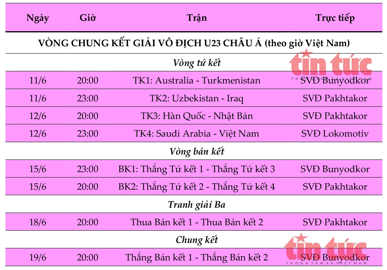 Lịch thi đấu tứ kết của U23 Việt Nam