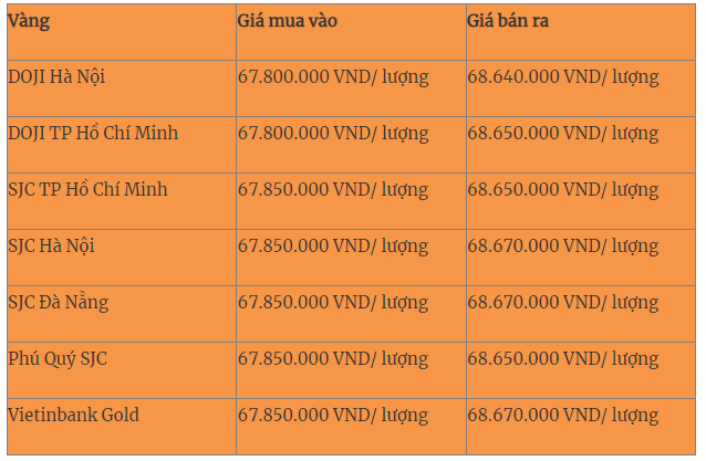 Giá vàng hôm nay (21-6): Tỏa sáng?