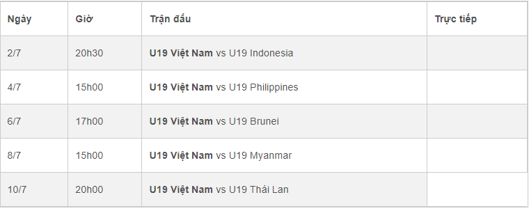 HLV Shin Tae Yong cảnh giác sức mạnh U19 Việt Nam