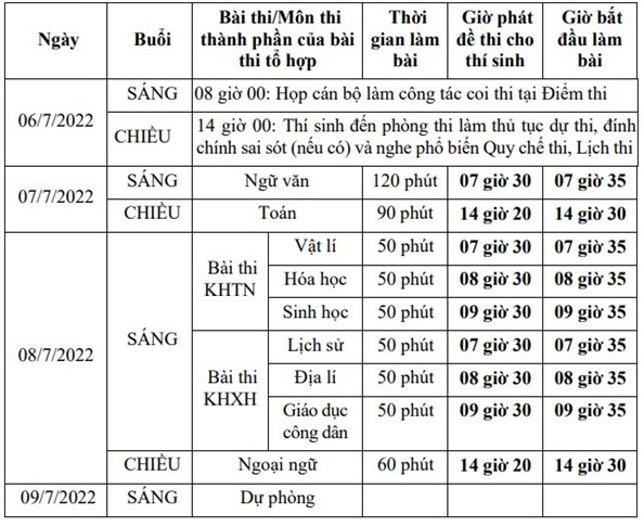 Lịch Kỳ thi tốt nghiệp trung học phổ thông năm 2022