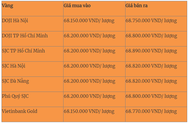 Giá vàng hôm nay 4-7: Vàng thế giới có xu hướng giảm
