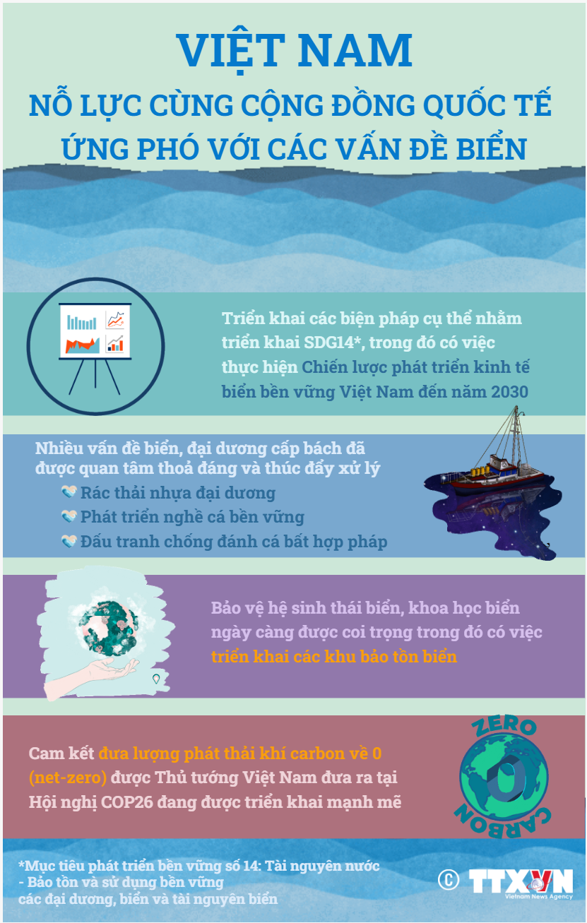 Việt Nam nỗ lực cùng cộng đồng quốc tế ứng phó với các vấn đề biển