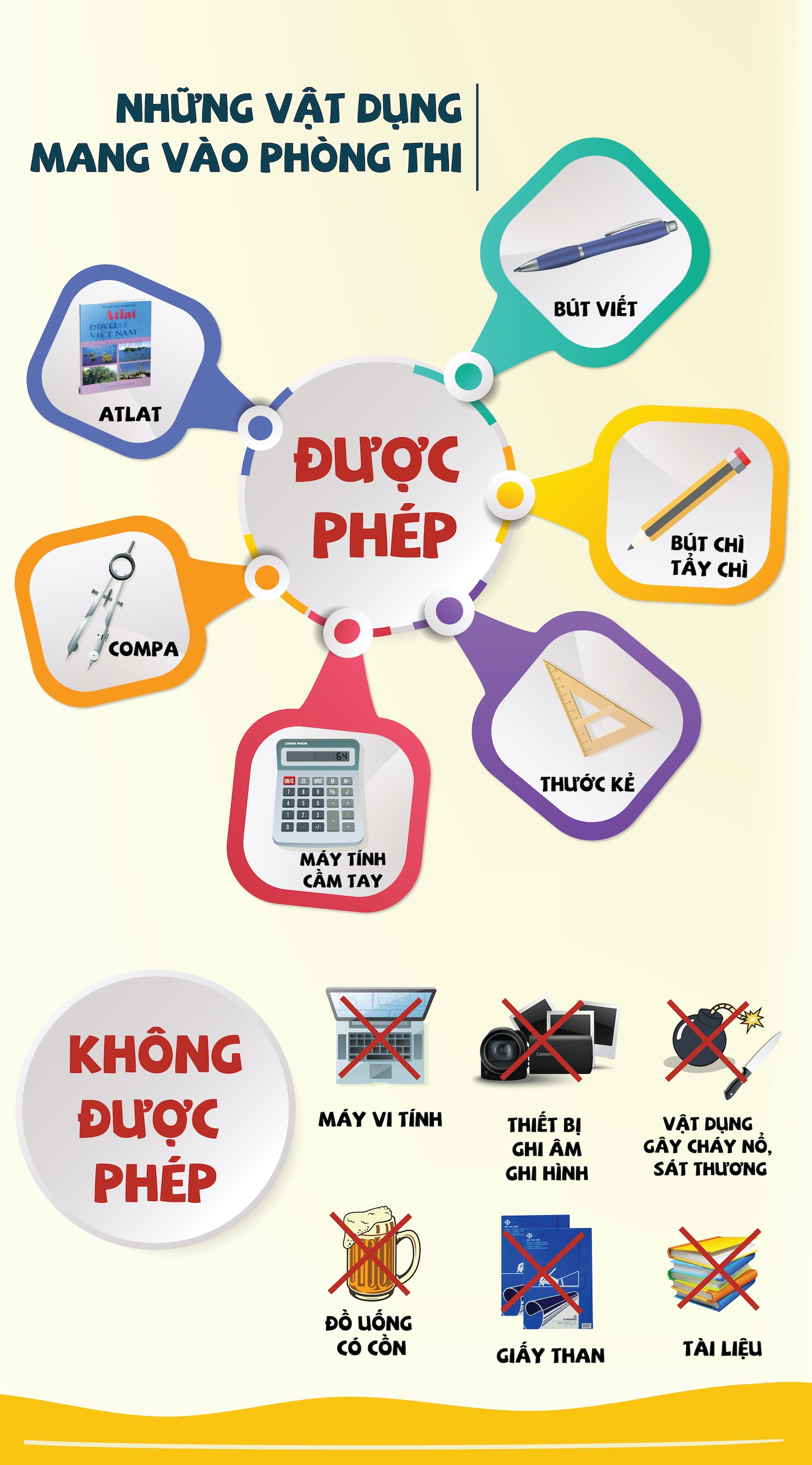 Những vật dụng không được mang vào phòng thi tốt nghiệp THPT 2022