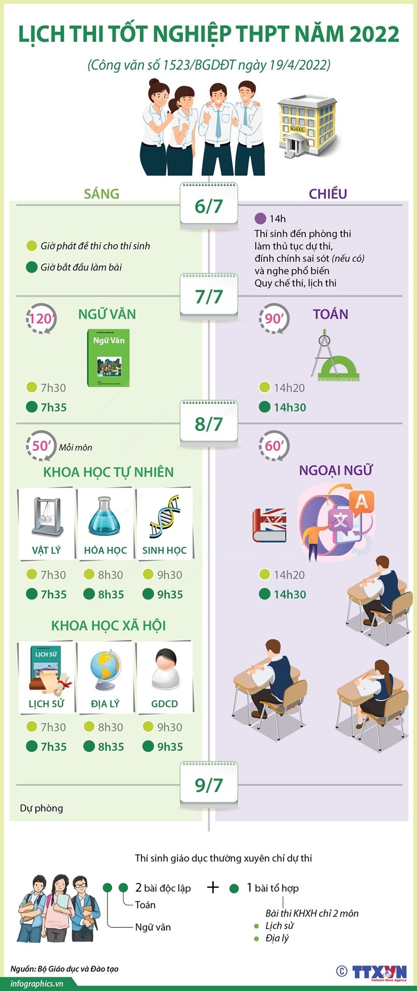 Lịch thi tốt nghiệp Trung học Phổ thông năm 2022