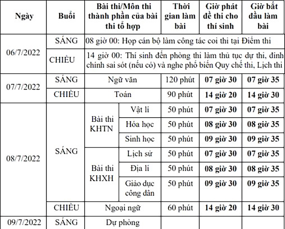 An Giang: Thí sinh làm thủ tục dự thi tốt nghiệp THPT năm 2022