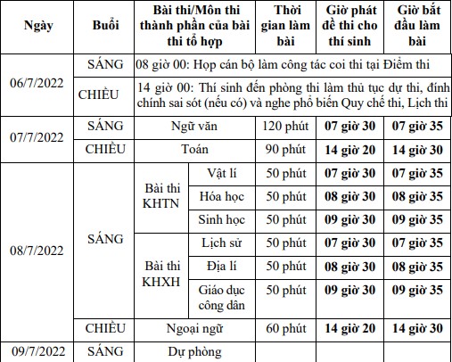 Chiều 6/7, trên 1 triệu thí sinh làm thủ tục dự thi tốt nghiệp THPT năm 2022