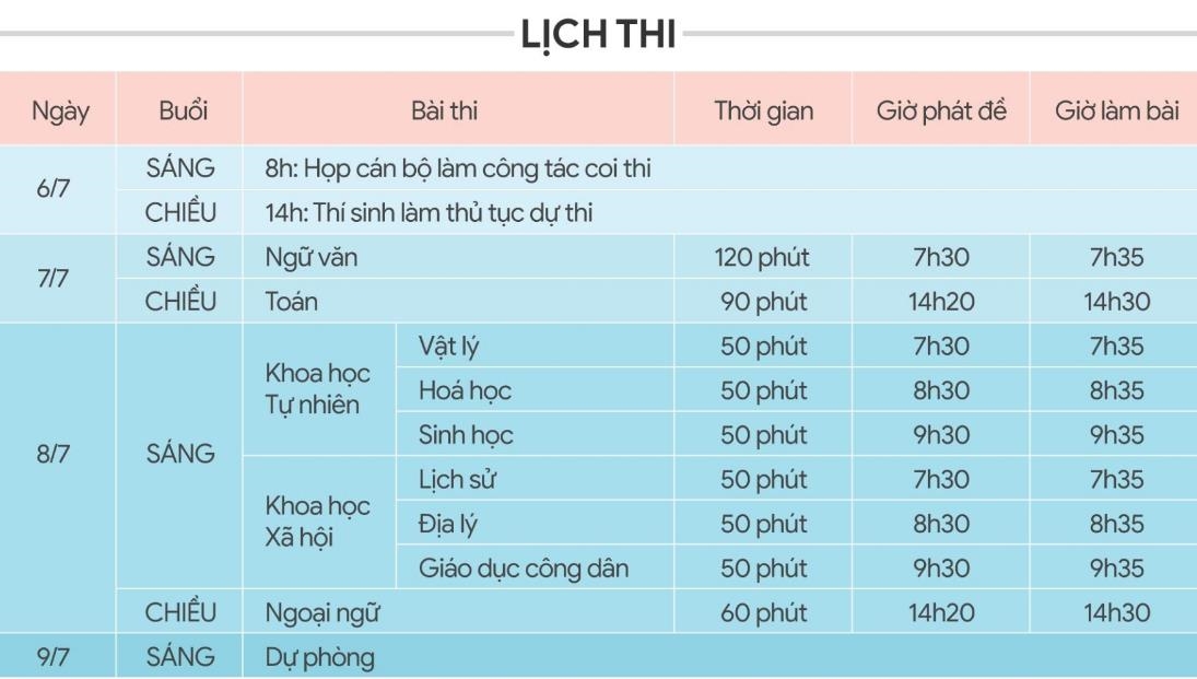 Thứ trưởng GD&ĐT: 'Đề thi sẽ giúp phân loại thí sinh'